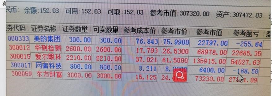 股票专家炒股怎么样,股市理财专家靠谱吗