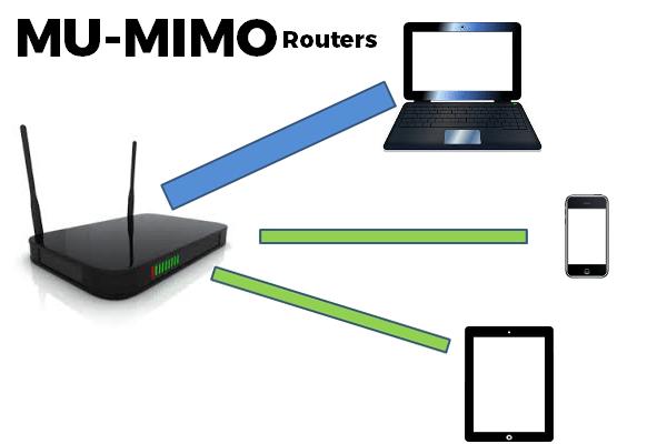 路由器mumimo技术,mu-mimo路由器有必要吗