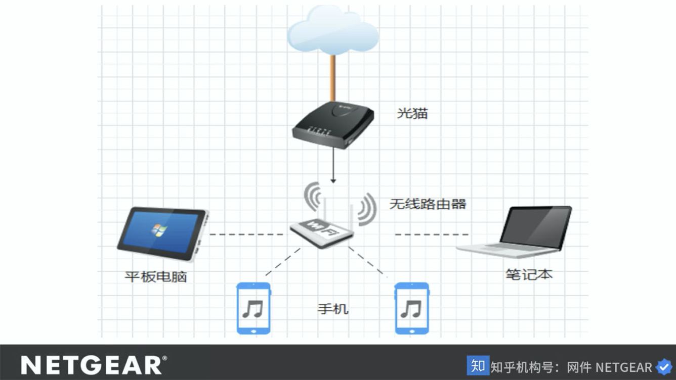 带路由的光猫可以接多台路由器,光猫带路由功能怎么连接路由器