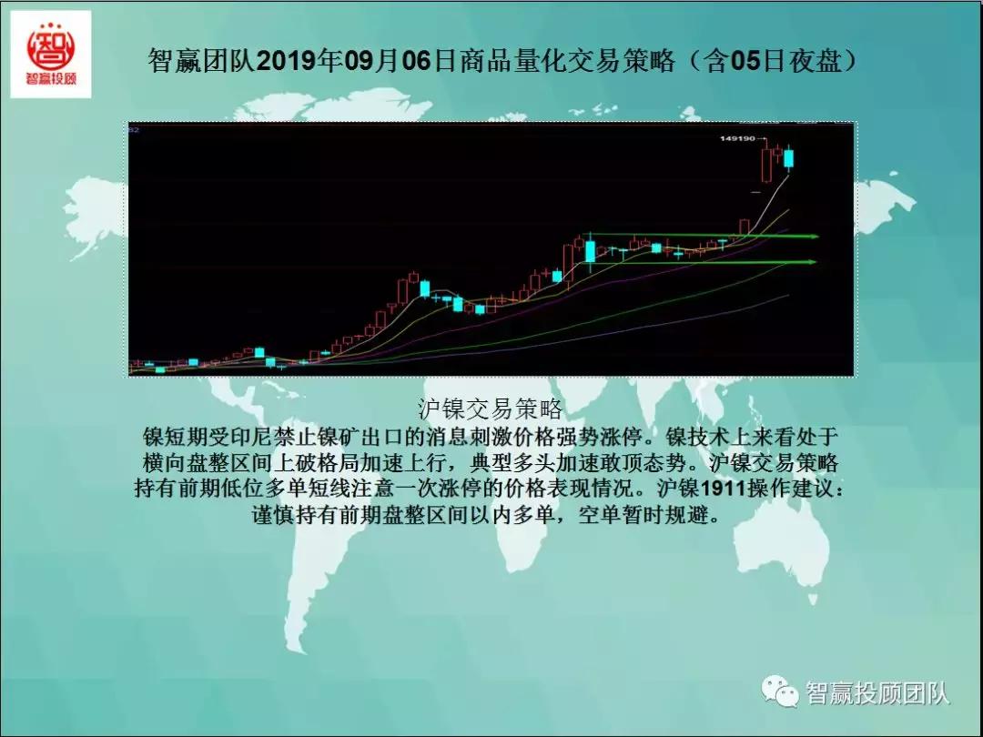 稳赢团队商品期货分析,智赢行情