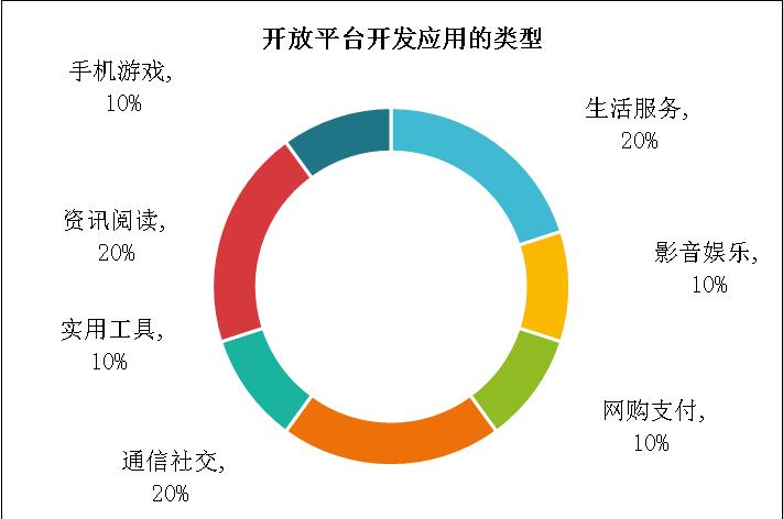 互联网行业发展前景分析报告,互联网行业深度研究报告