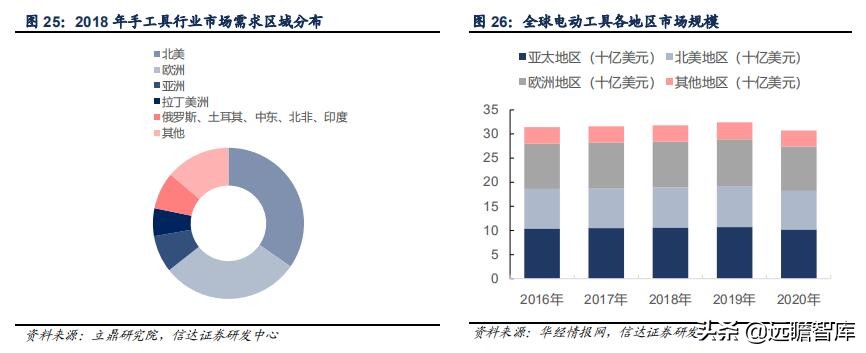 五金工具出口市场如何,五金工具出口发展趋势