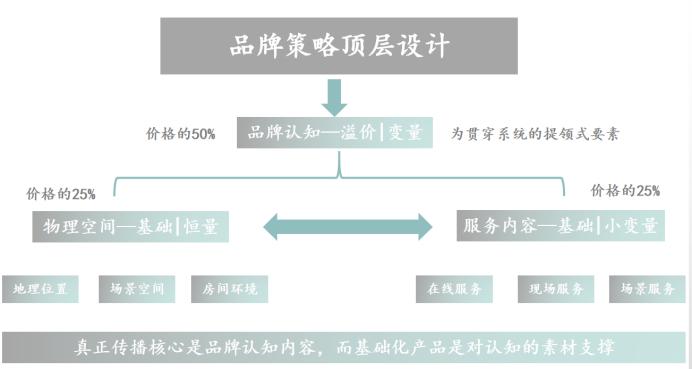 解决品质问题,品牌解决了消费者什么问题