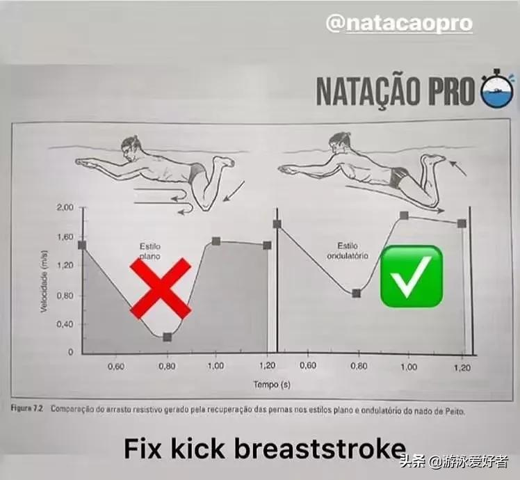 蛙泳怎么13分游完,十三个蛙泳技巧和诀窍