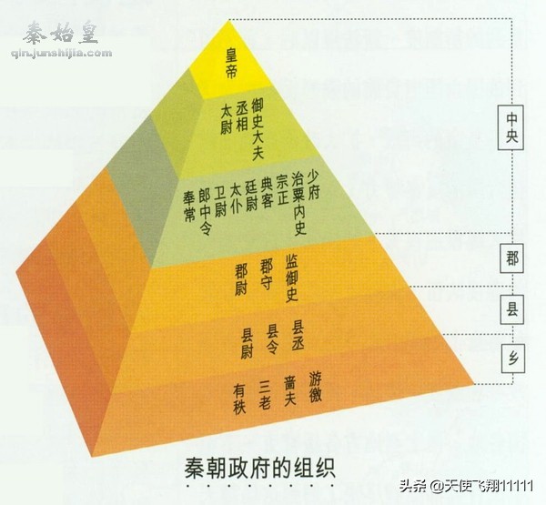 云梦睡虎地秦简证实了什么,云梦睡虎地秦简有多强