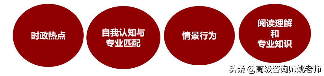 三位一体招生指的是什么意思,三位一体是成功还是失败