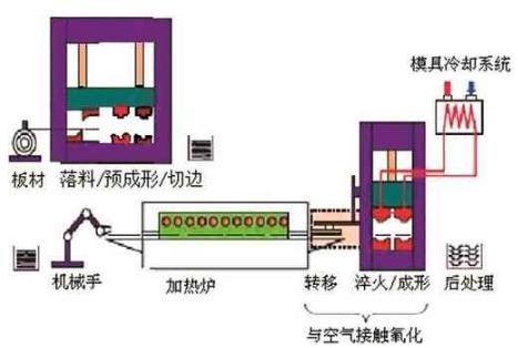 汽车冲压模具设计与成形工艺分享,冷冲压工艺及模具设计知识总结