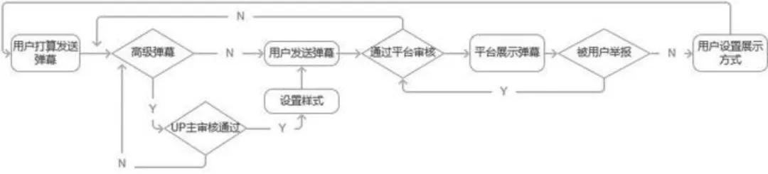 中国百年变革,中国百年之大变革表现