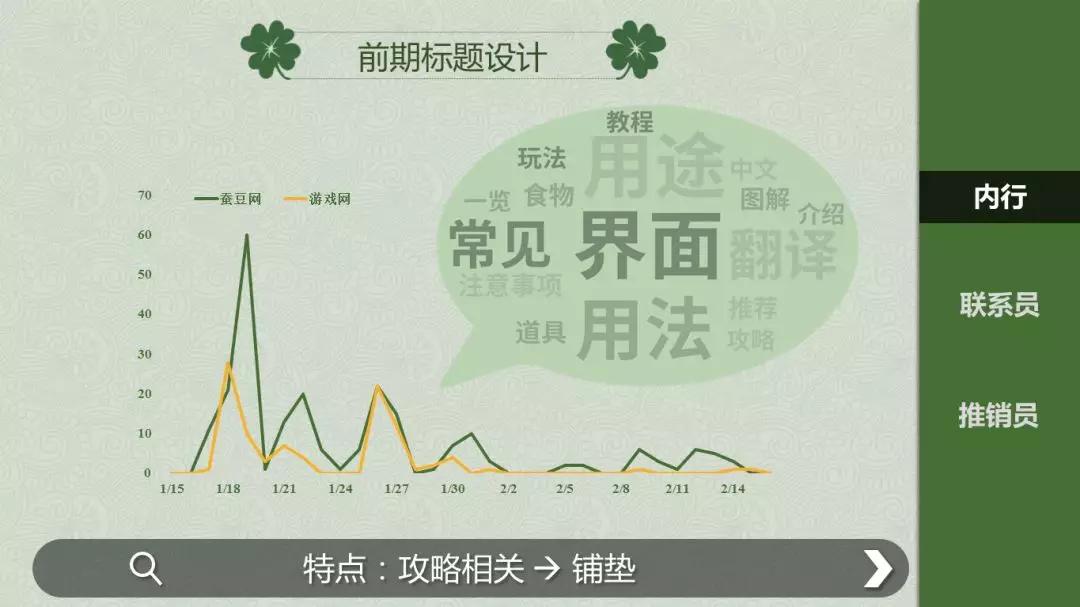 游戏推广优化策略,搜索引擎游戏推广策略