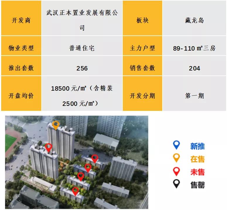 中西部7-8月新开盘谍报:整体老盘推新占主流,南昌重庆去化放缓