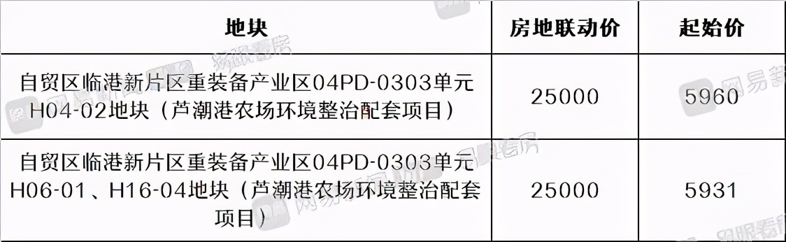 为什么滴水湖房价低,滴水湖房价预计能涨到多少钱