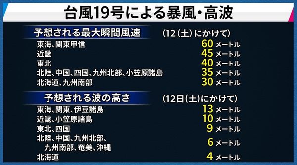 最强台风冲向日本,最强风王台风海南