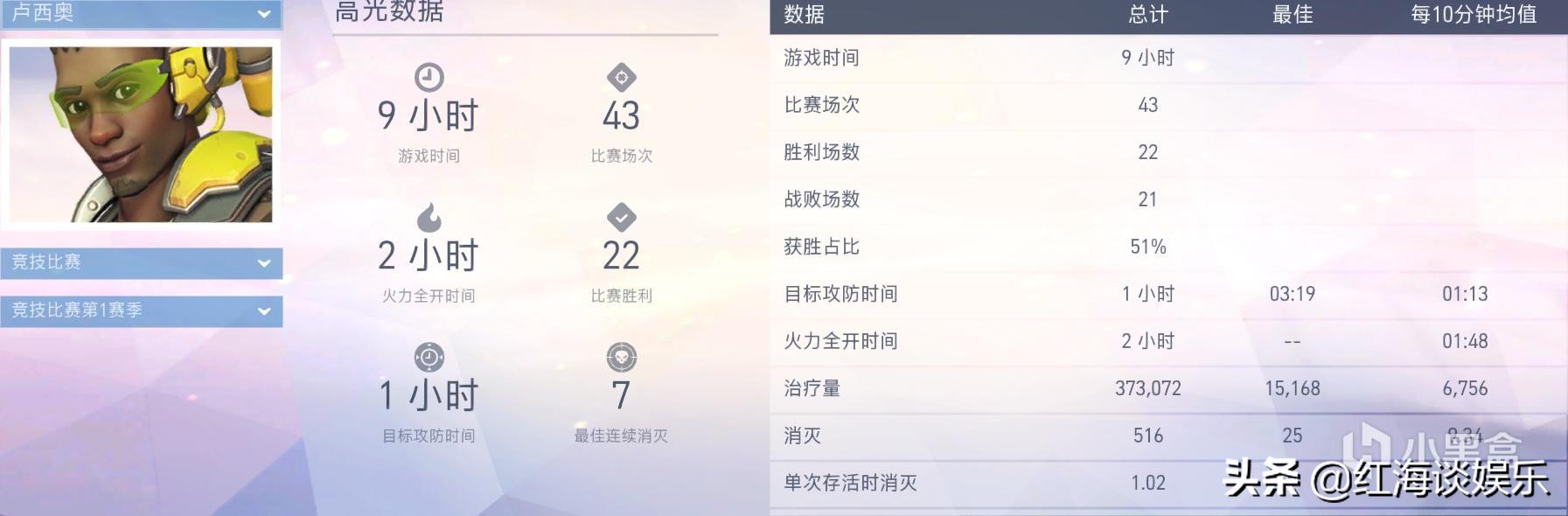 守望先锋328典藏版买的能退款吗,守望先锋328用什么卡好