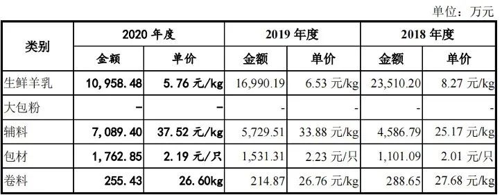65万奶山羊加持,红星美羚再冲“羊乳第一股”胜算多少?