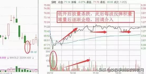 分时图最好的一本书,最好用的分时图