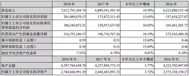 晚报|全国72个mall去年销售额曝光；瑞幸抵押咖啡机做债务担保