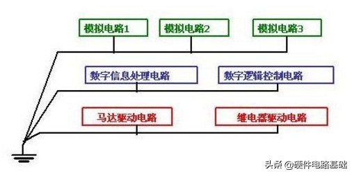 电路有几种接线法,电路中的接地怎么实现