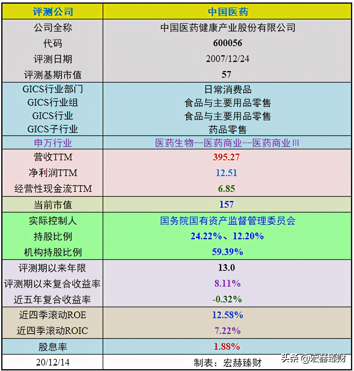 护城河价值分析,护城河估值分析