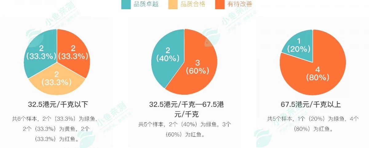 狗粮猫粮315打假榜单哪个好点,狗粮315打假榜单