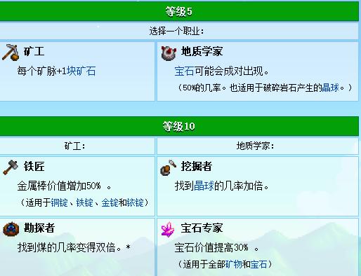 星露谷物语技能精通选择顺序,星露谷物语技能选择