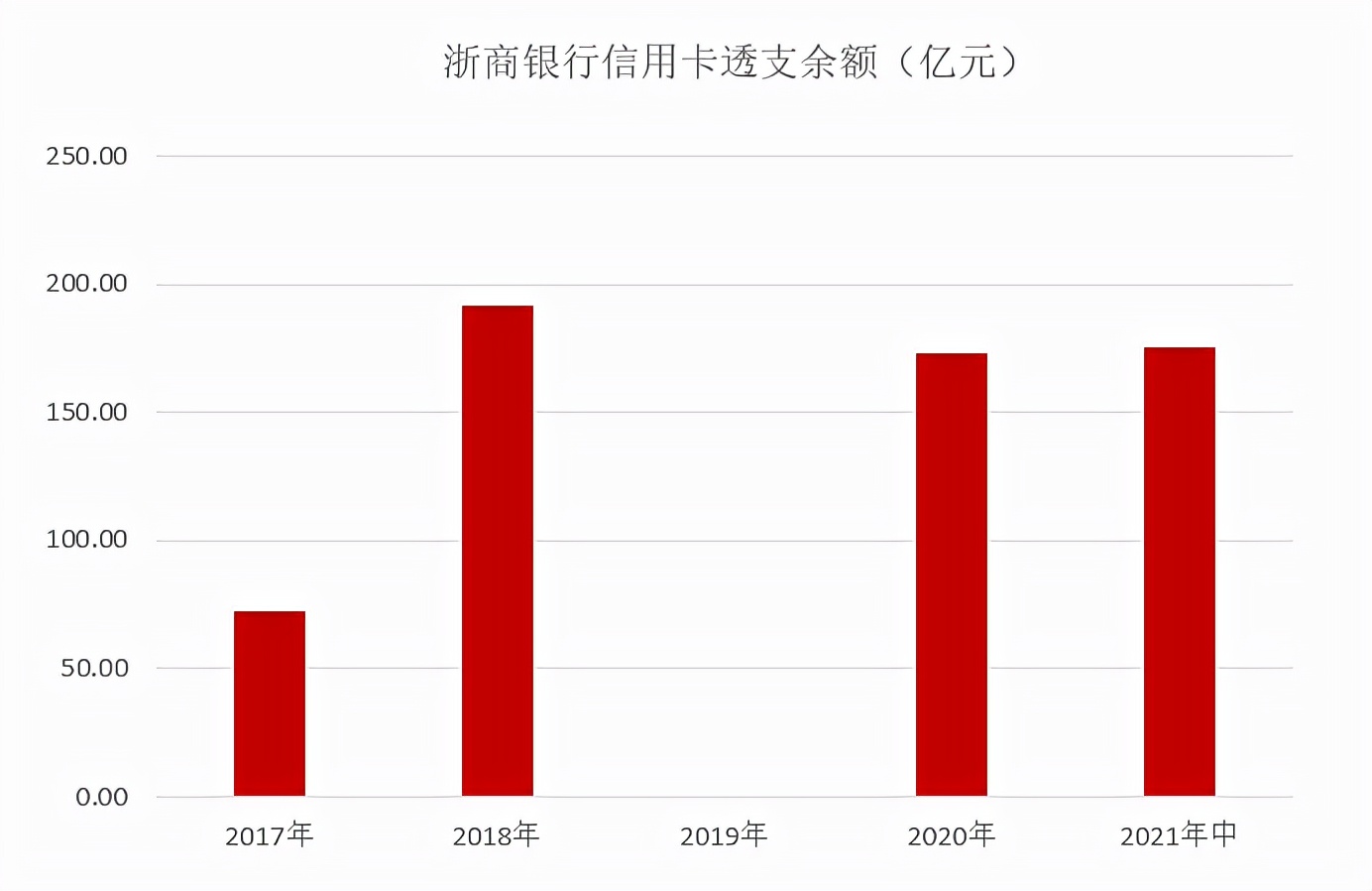 浙商银行前三季度净利,浙商银行年报业绩快报
