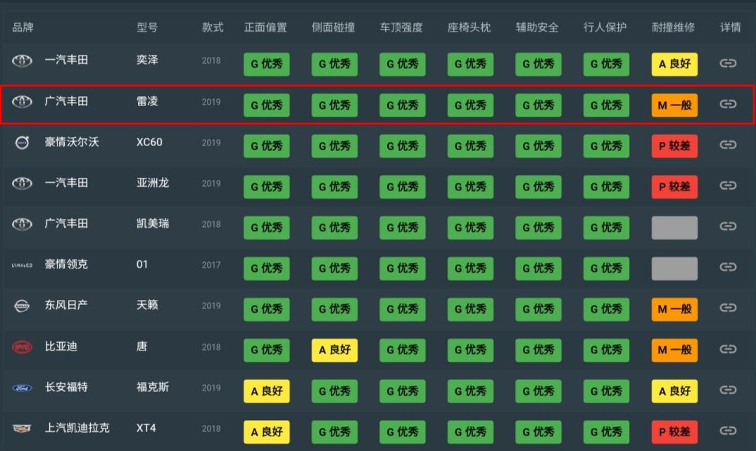 中保研最好的国产车,最新中保研测评中级轿车排名