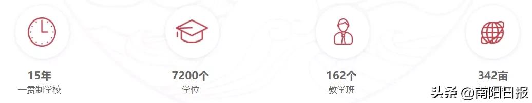 南阳第五完全学校全貌,南阳车站南路完全学校