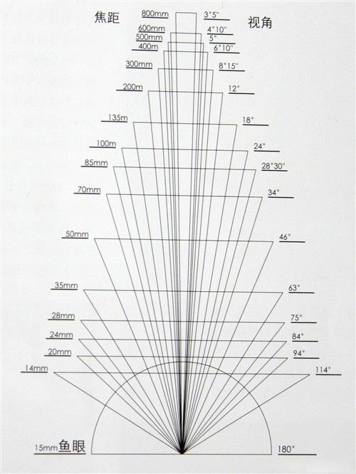 摄影新手入门从零开始学摄影,学好摄影后期对摄影有什么帮助