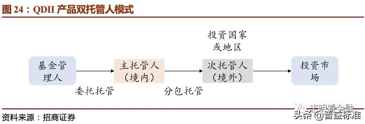 2023资产托管行业特点,银行资产托管业务是什么