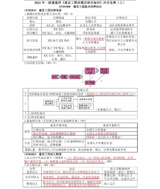 2021年一建法规葵花宝典7月讲义,完整版葵花宝典有多厉害
