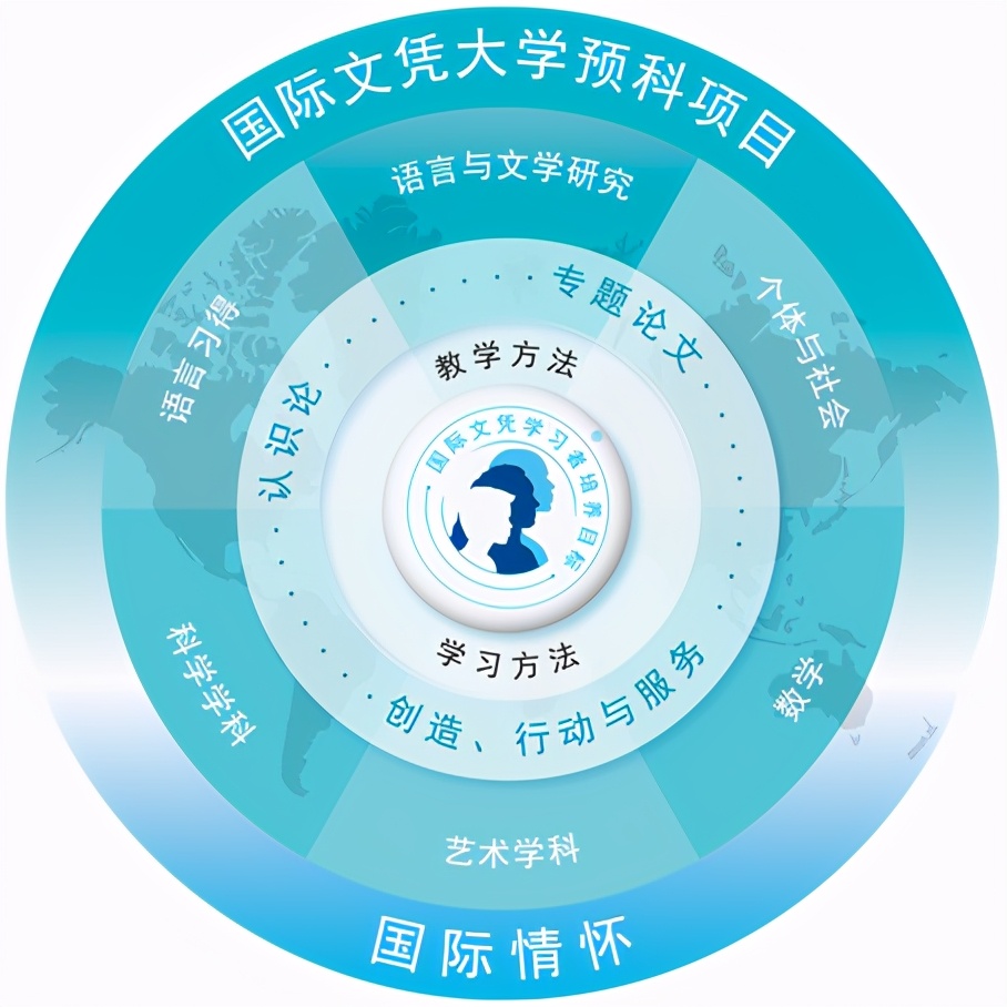 上海宏文国际高中最新消息,上海市宏文国际学校