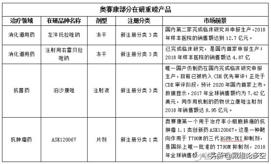 小恒瑞被低估的医药股,小恒瑞和海思科