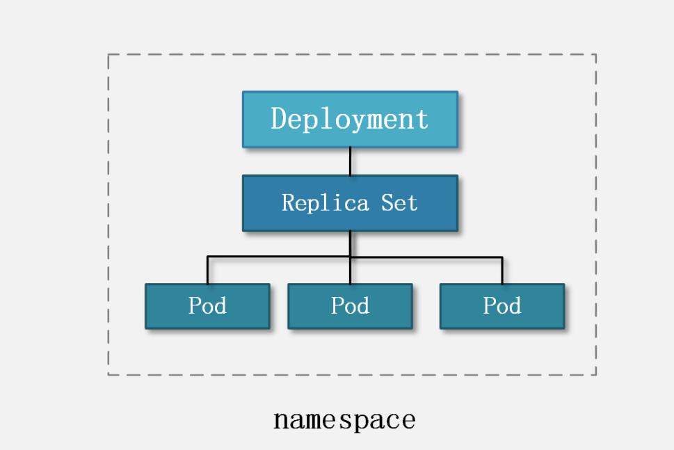 kubernetes入门基础知识,kubernetes入门知识