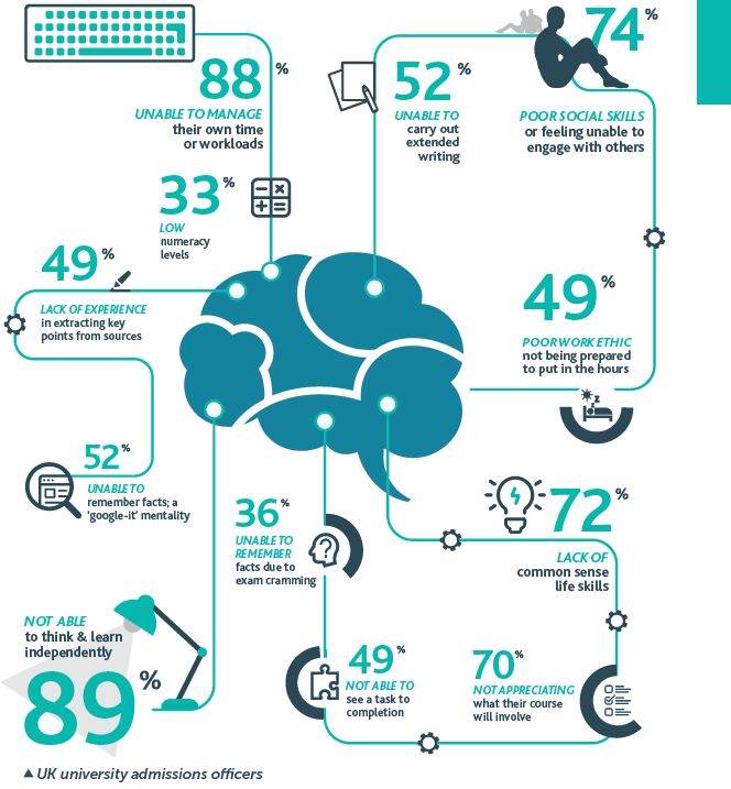 英国名校申请专业,英国哪些名校需要雅思就能进的