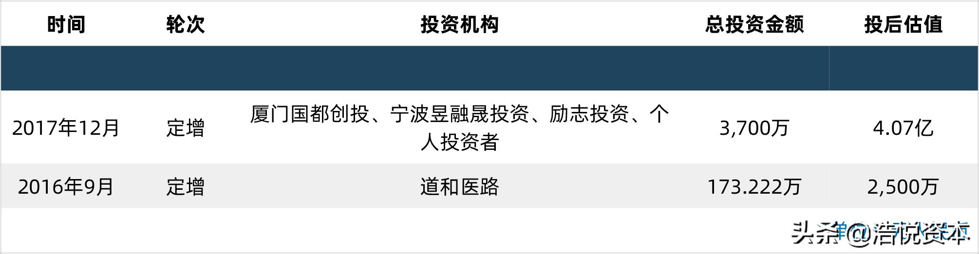 国家对创新药研发的政策,创新药优先审批申请条件