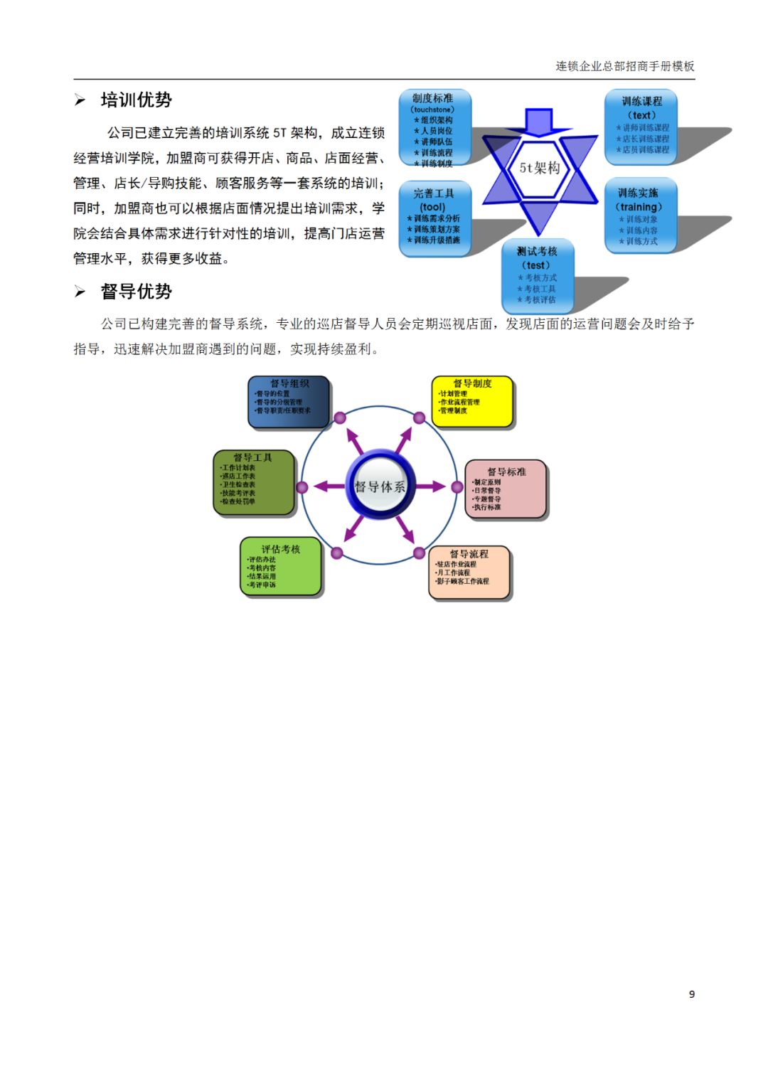 连锁品牌招商加盟宣传册,加盟连锁招商方案ppt模板