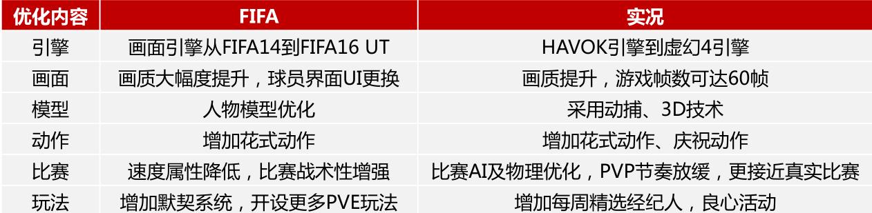 fifa怎么退出比赛,fifa足球游戏巅峰赛