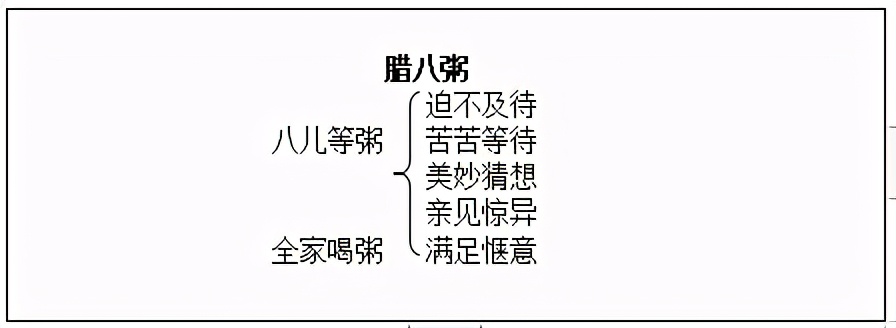 好吃的腊八粥小班教案,小学语文腊八粥教案
