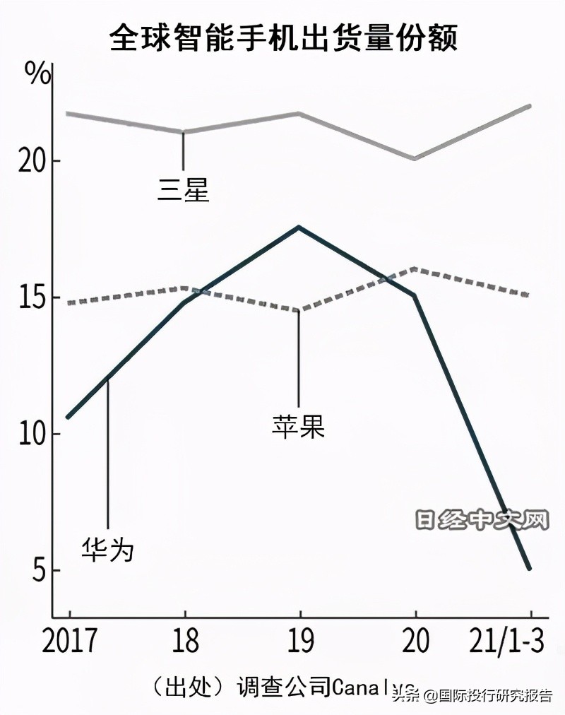 雷军谈鸿蒙系统华为,华为任正非说鸿蒙