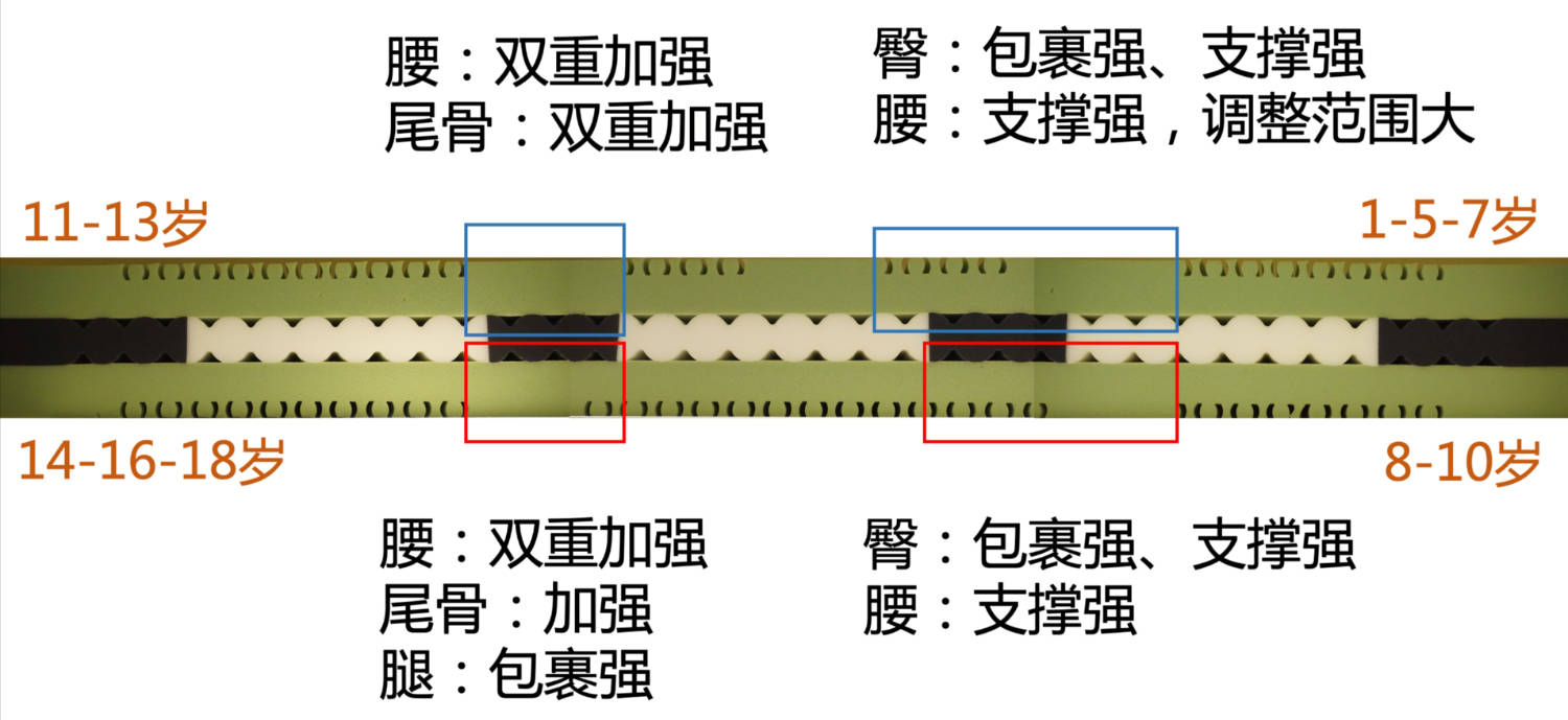 益卡思和舒达儿童床垫哪个好,益卡思儿童床垫