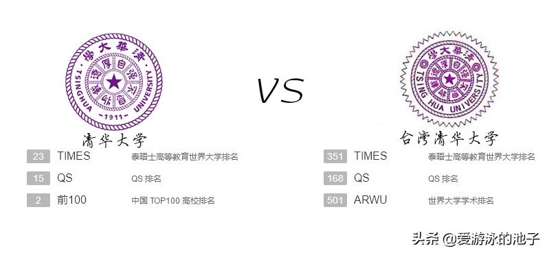 生在台湾,根在大陆的高校系列-台湾清华大学