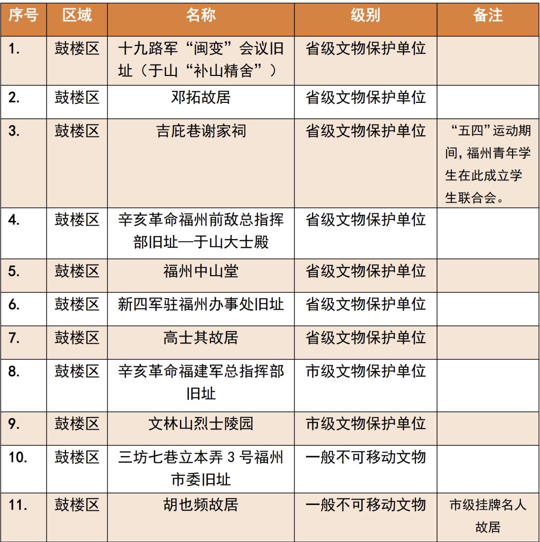 林则徐墓在哪,林则徐祠堂简介