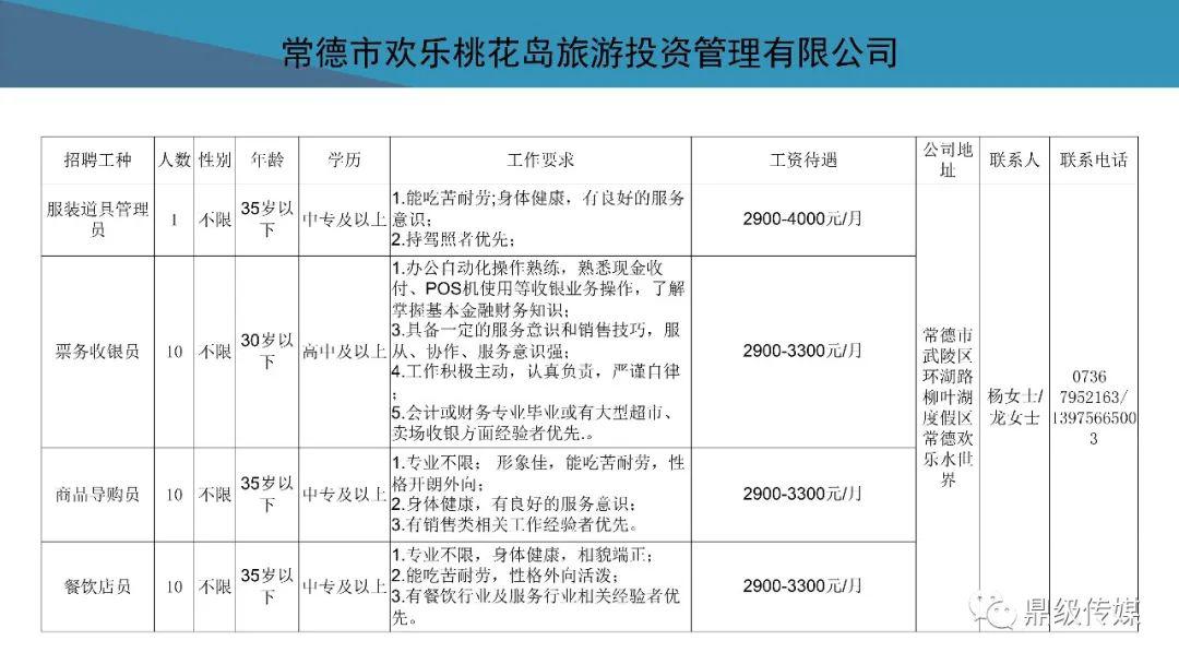待业者速看！2020常德市好工作4月第4期：鼎城区、高新区专场招聘来袭，还有众多好工作等你来看！