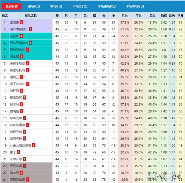 米尔沃尔vs布里斯托城赛果,米尔沃尔vs布里斯托城直播