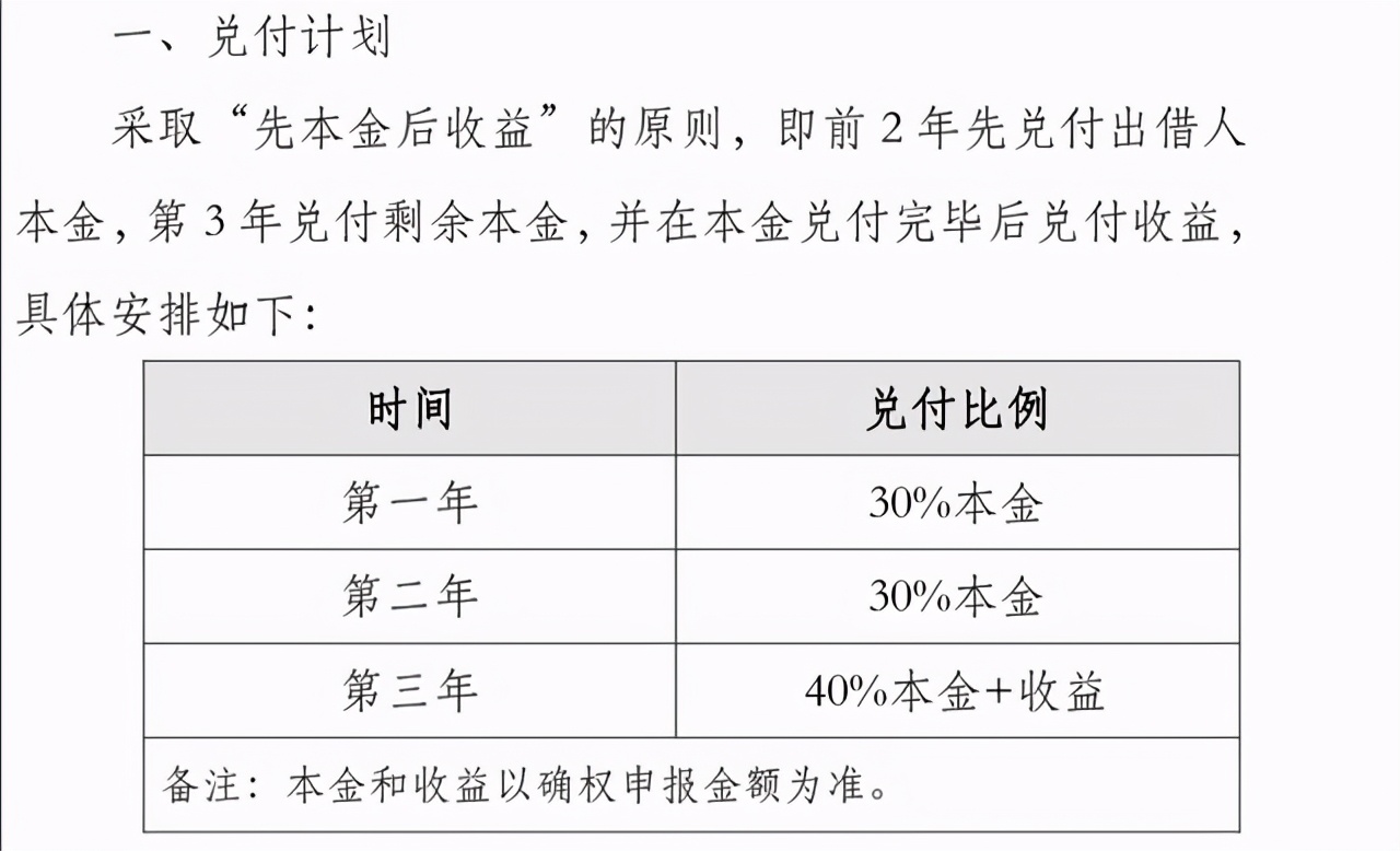 玖富未来的兑付方式是啥,玖富未来5年兑付情况