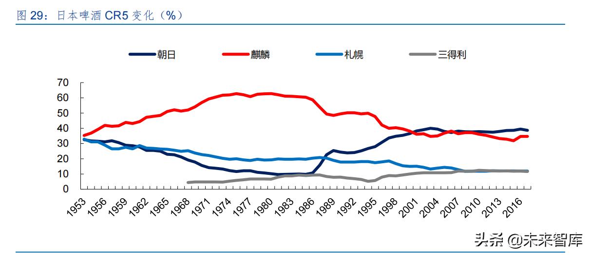 啤酒行业专题研究报告,2023年啤酒行业报告