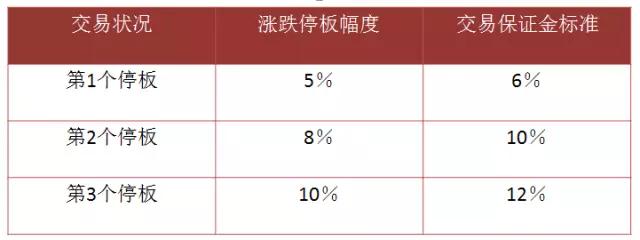 期货投资入门基础知识,投资理财学习课