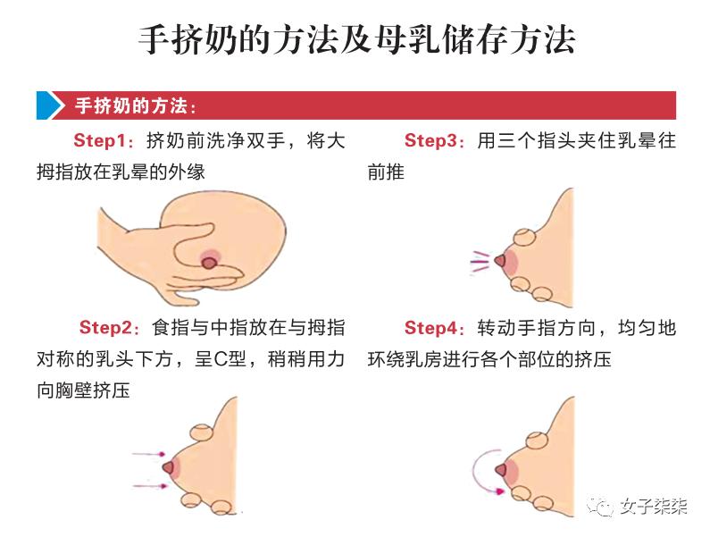 顺产新生儿母乳喂养正确喂奶姿势,母乳喂养正确喂奶姿势教学示范