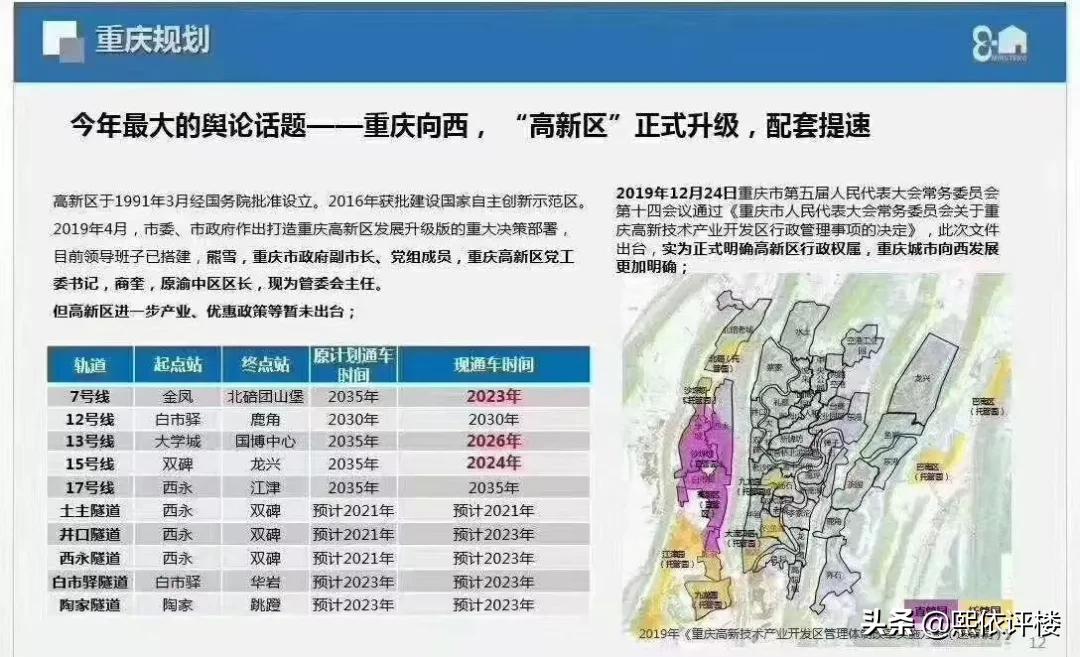 高新区3.0提速,2020年西永将迎来价值爆发时代