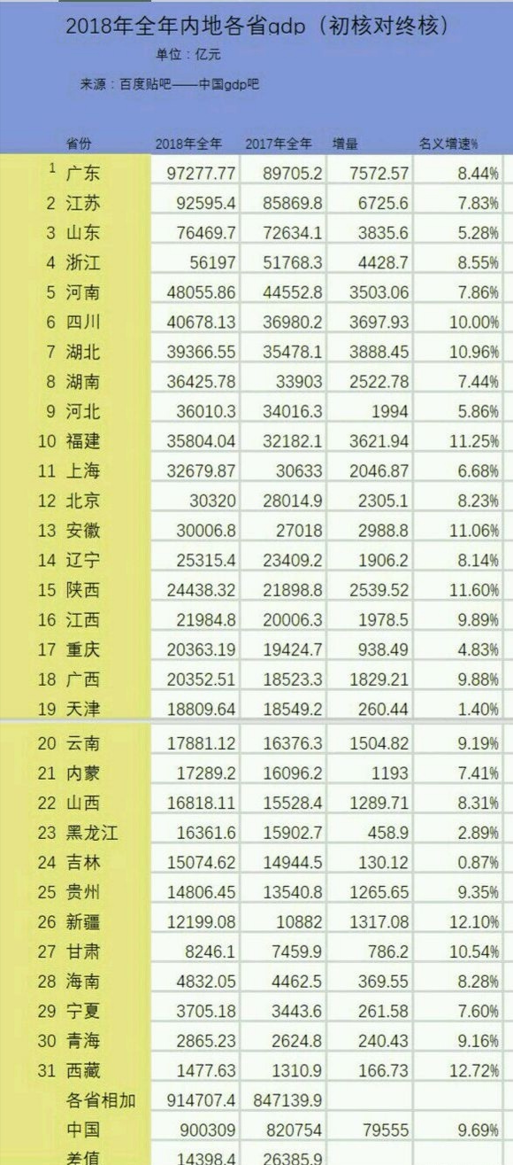 大连和丹东哪个发展有前途,连云港和丹东哪个发展好